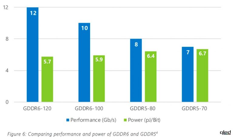 Рабочая температура памяти gddr5