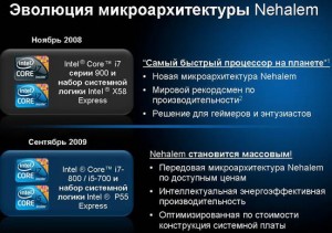 Intel Core i5. Все модели