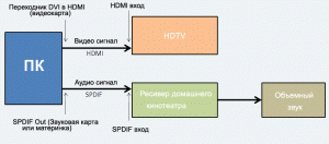 Spdif разъем для чего